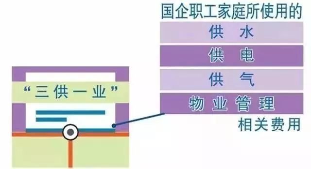 三供一业天河东远洋小区910栋完成供电一户一表改造