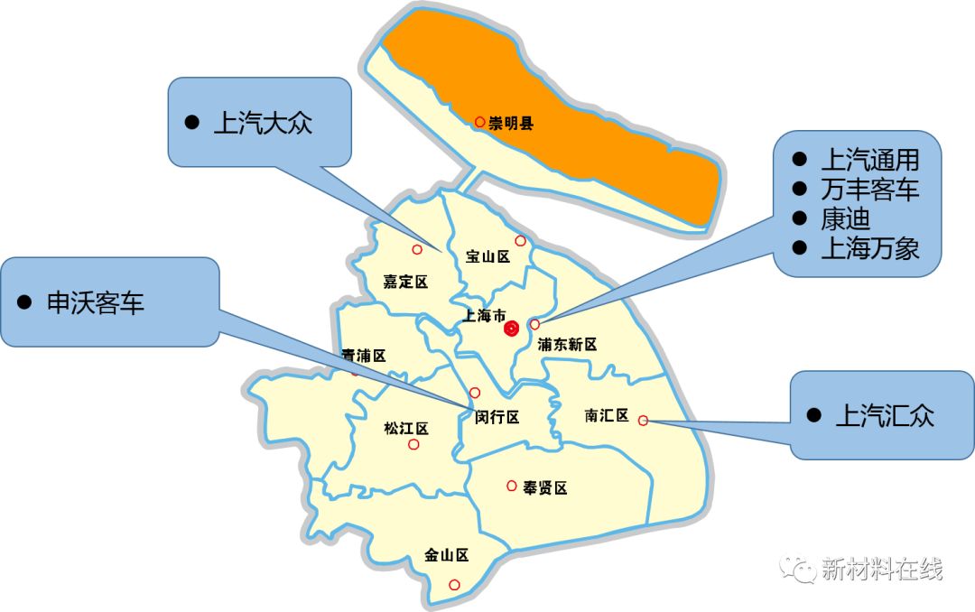 華東7省各大整車企業(yè)產(chǎn)能規(guī)劃及零部件企9499www威尼斯業(yè)名錄(圖1)