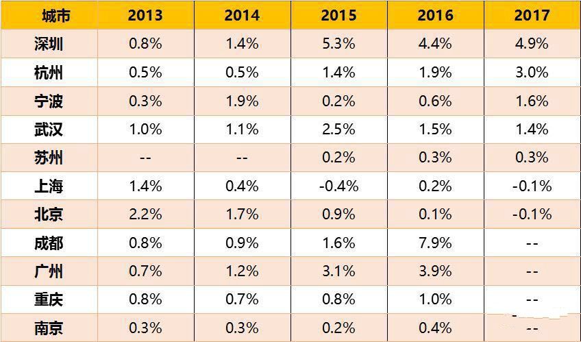 2017年武汉城镇人口_2017武汉人口大数据分析：常住人口增加12.67万户籍人口增加