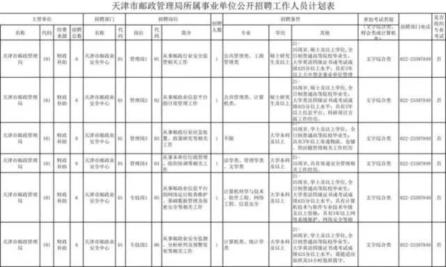 招聘工作方案_2015年广西中小学教师招聘工作实施方案 2(3)