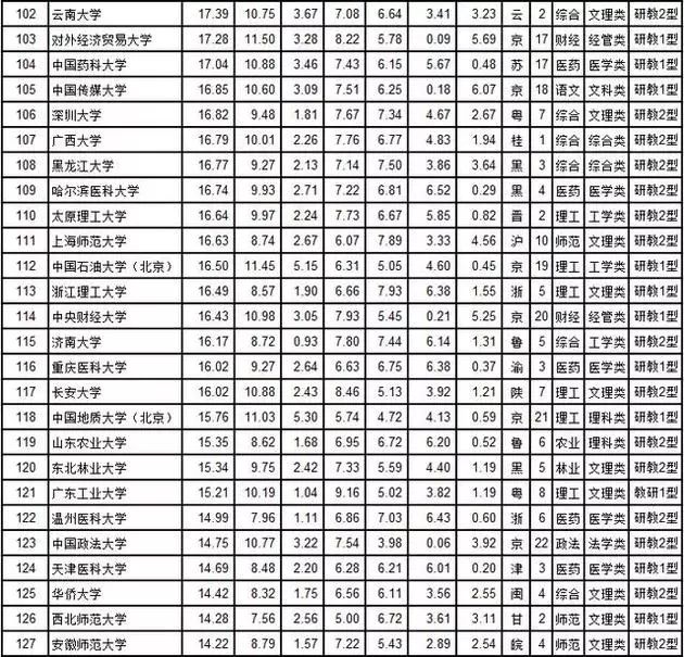 2020武书连大学排行榜_武书连2020年中国大学排行榜发布 清华连续5年第一