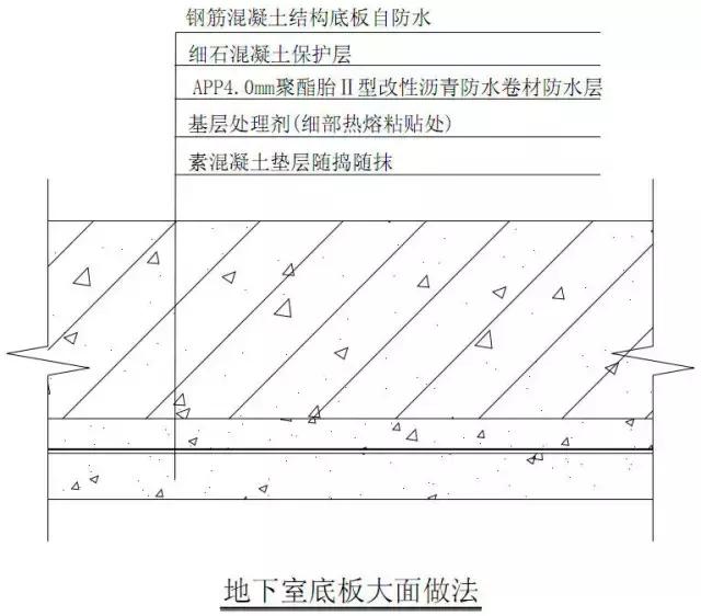 地下室防水工程技术图解——干货!