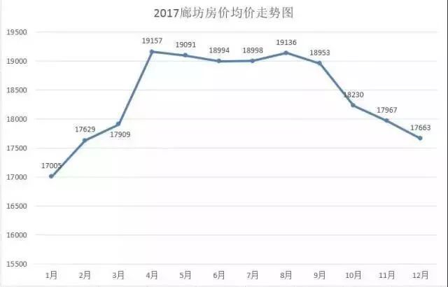 深度解析燕郊房价暴涨暴跌后投资客还有机会吗