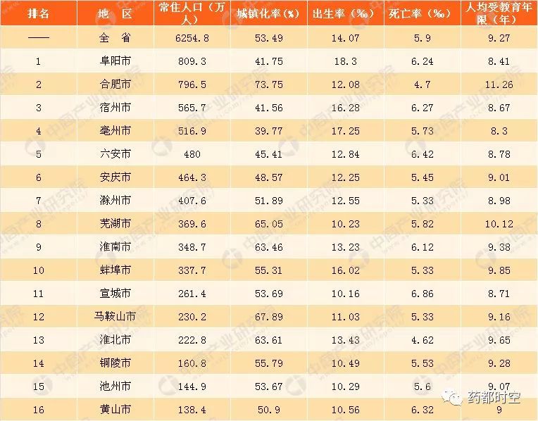 中国县市人口排名_2009年最新中国各省市人口排名(3)