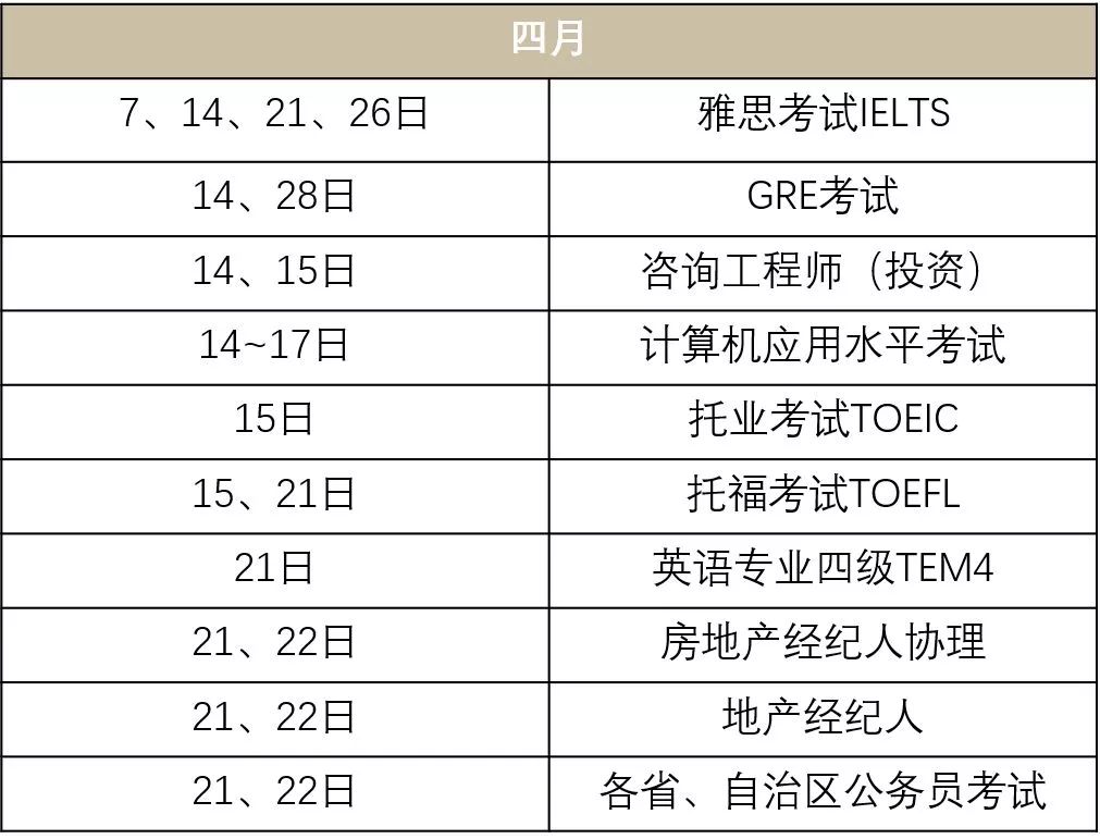 2018考证时间表出炉!内含大学生必备top5,速速转发收藏!