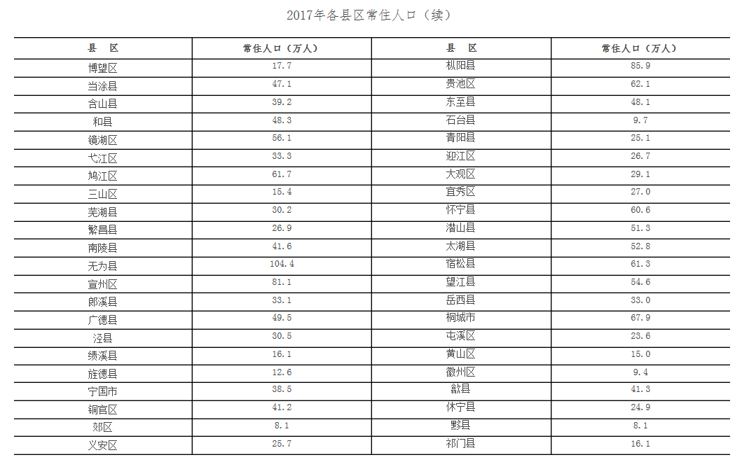 2017年是人口普查吗_2020年人口普查图片