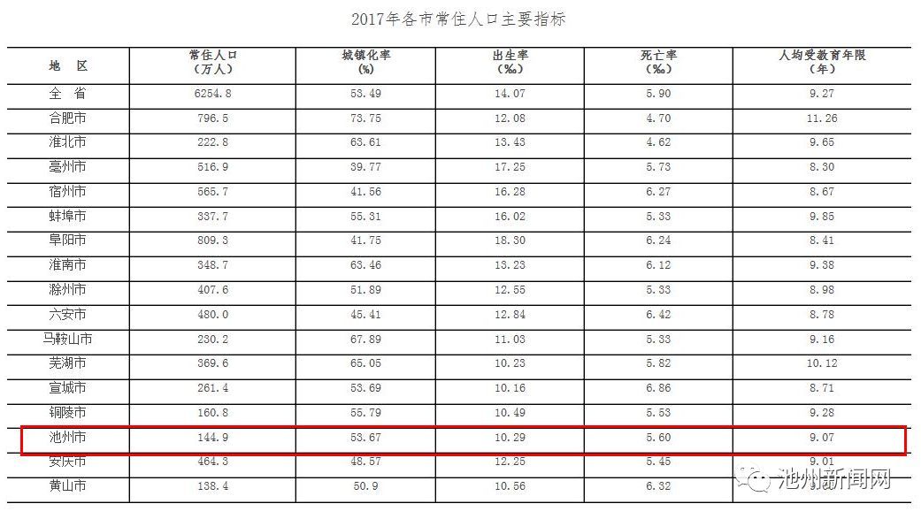 人口统计分析_人口统计