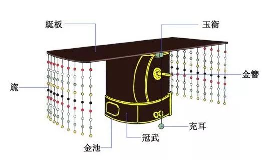 中华古代服饰冠冕衣裳都咋穿