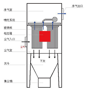 塑烧板除尘器详细描述