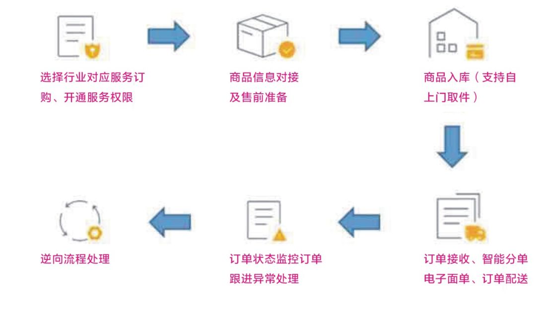 安徽苏宁物流三方业务招商公告