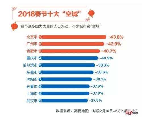 合肥外来人口那里最多_合肥外来人口来源地top20城市一览,六安、淮南、安庆占