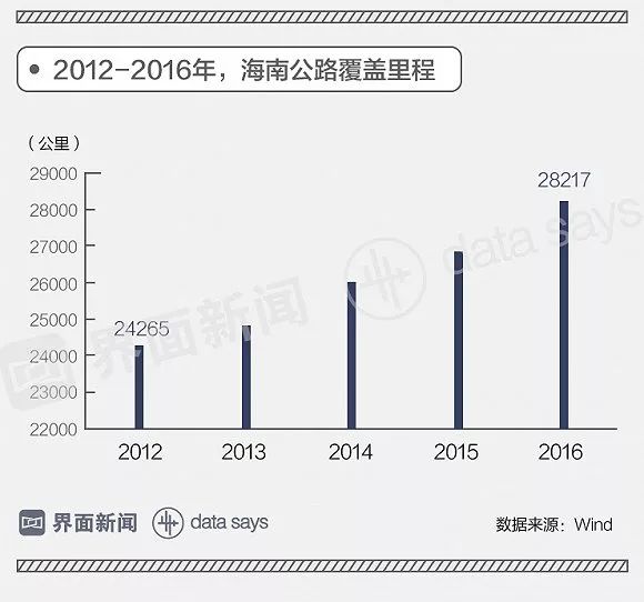 近几年海南省GDP_海南旅游发展指数报告 旅行社发展水平远高于全国(2)