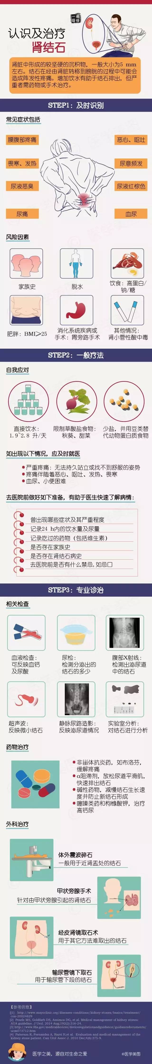 一图读懂:肾结石的治疗要点