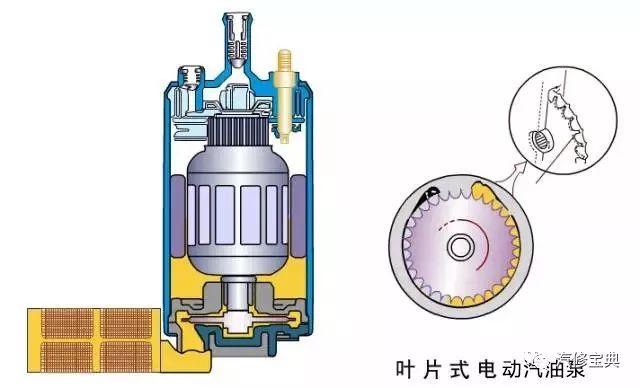 电动燃油泵的工作原理_汽车发动机的电动燃油泵工作原理及介绍