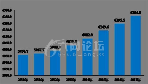 六安市人口数_六安市毛坦厂中学