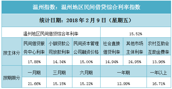 10年和19年微观人口普查_人口普查(2)