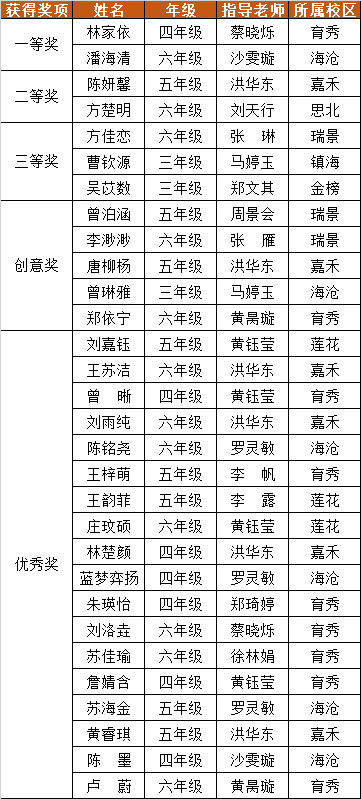 速度围观第3届笔记大赛第二期获奖名单公布啦