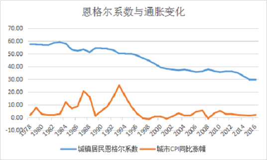 恩格尔系数是指个人或者家庭的(必需)食品支出总额占消费支出总额的