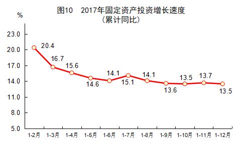 统计学GDP绝对量_绝对领域(2)