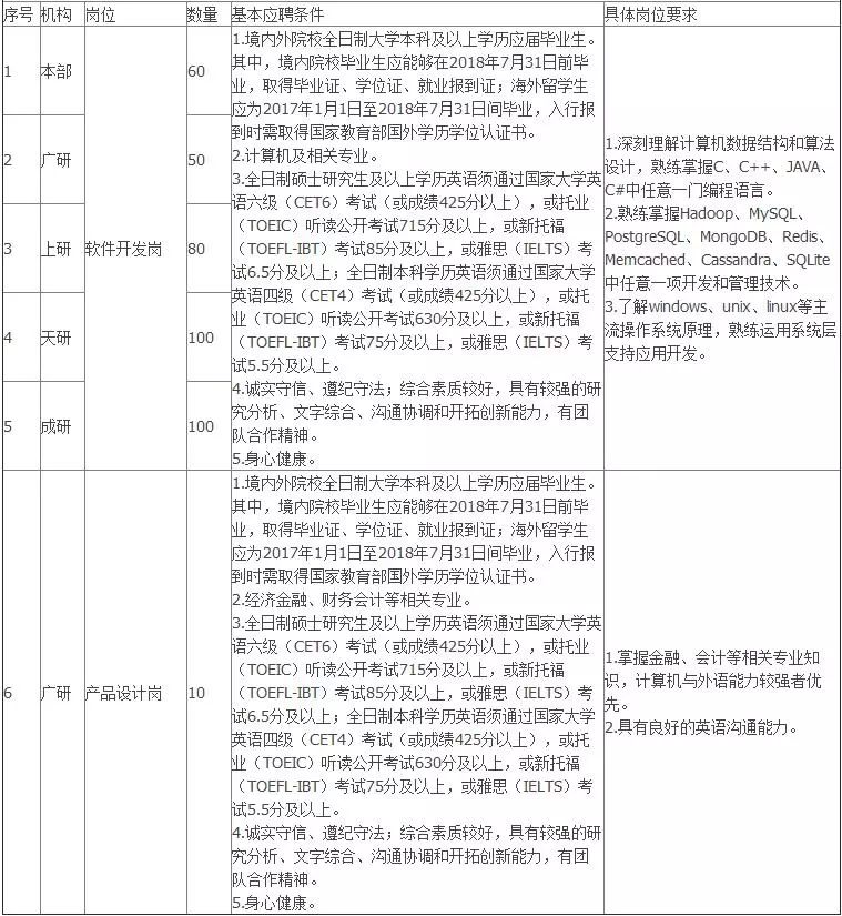 2018年中国农业人口_2018年中国农村人口、城乡居民人均可支配收入