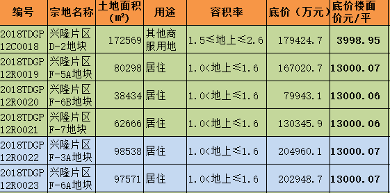 兴隆县每年出生多少人口_兴隆县人口