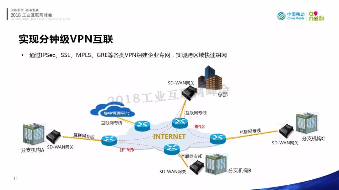 杨天乐中国移动sdwan助力工业互联网