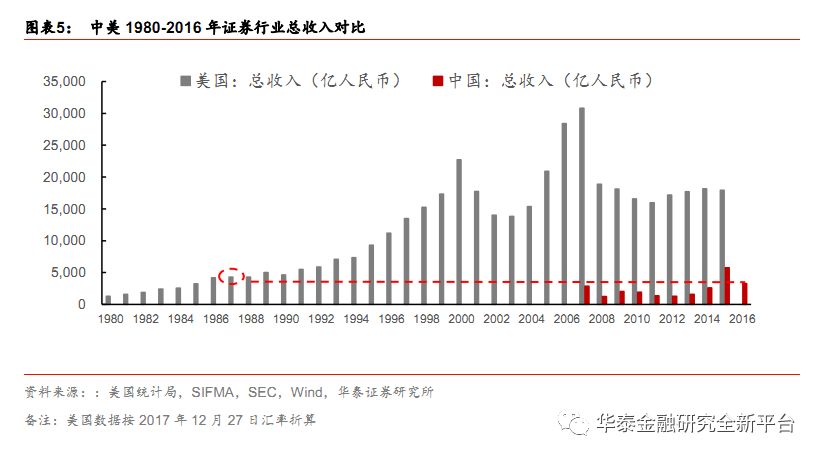 中国2018年gdp总量实体经济占比_2018中国各省gdp占比