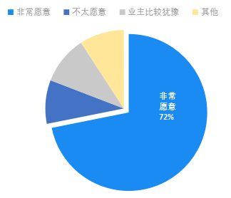 YOO棋牌官方网安排师型家居参谋营销(图2)