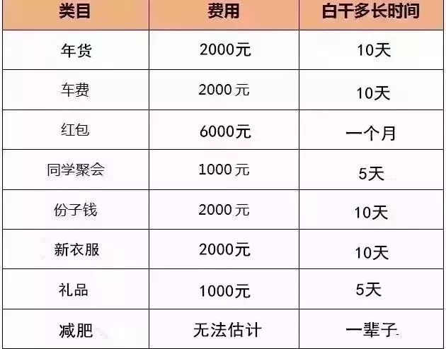 土豪版春节账单