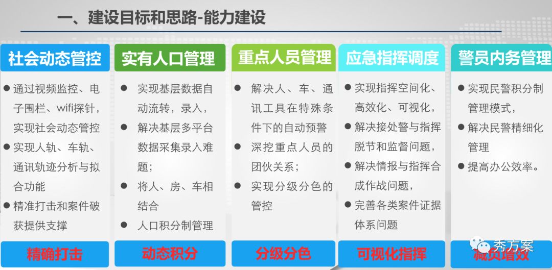 公安视频大数据应用技术方案