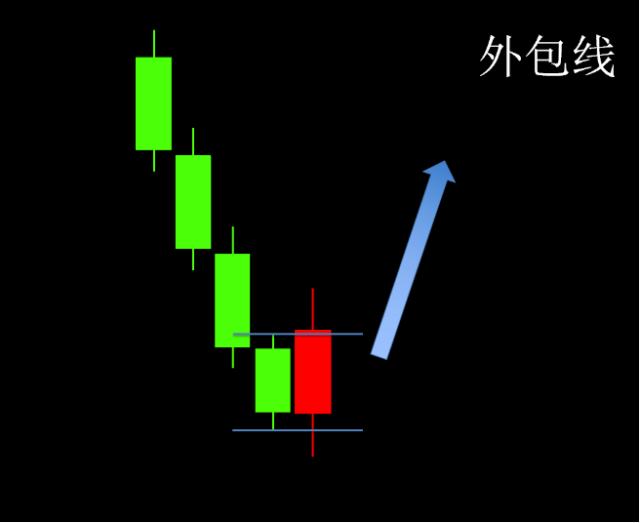 k线及最简单的蜡烛看盘分析图解