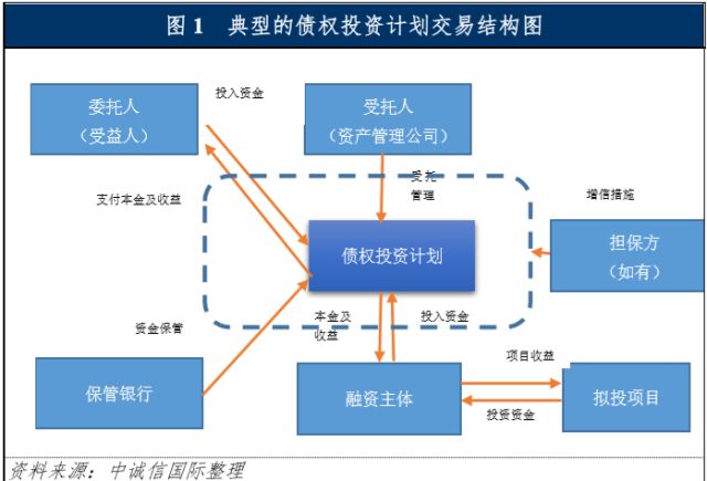 《中国保险资产管理》|杨小静:监管政策对保险债权投资计划的影响和