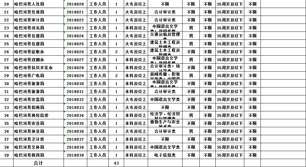 哈巴河县2018年人口_哈巴河县高级中学图片