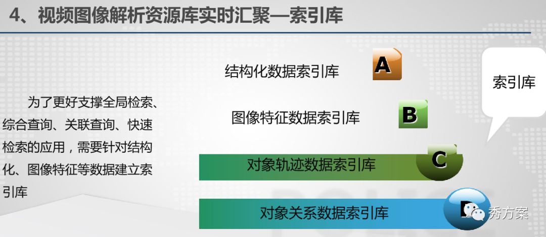 公安视频大数据应用技术方案