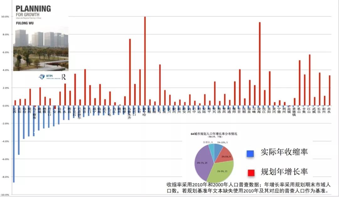 中国人口平衡年增长率多少_中国人口增长率变化图(3)