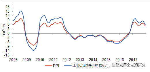 中国gdp严重低估_沈建光：对新经济的统计不足可能造成中国GDP被低估