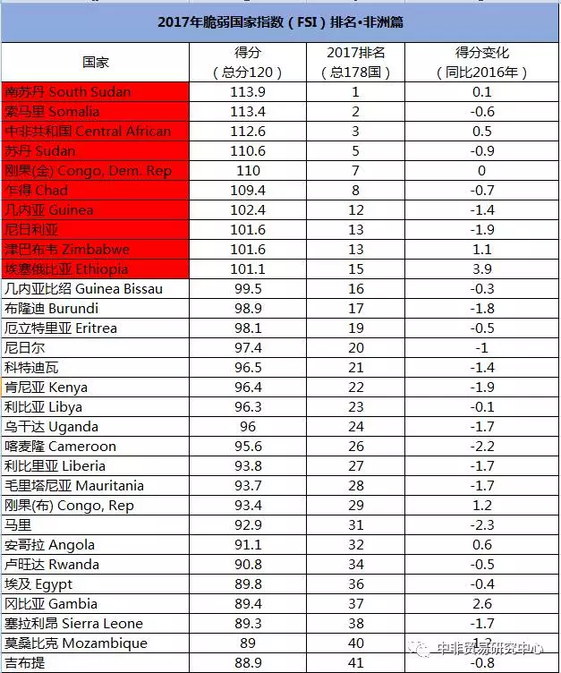 非洲国家人口排行_世界各国实力大排名 终于找到最全的了 国家(2)