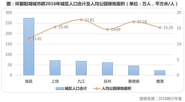 鄱阳湖市人口_鄱阳湖风景图片