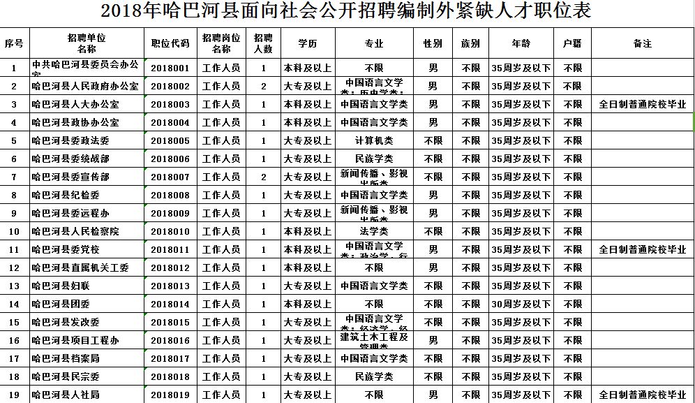 哈巴河县2018年人口_哈巴河县高级中学图片