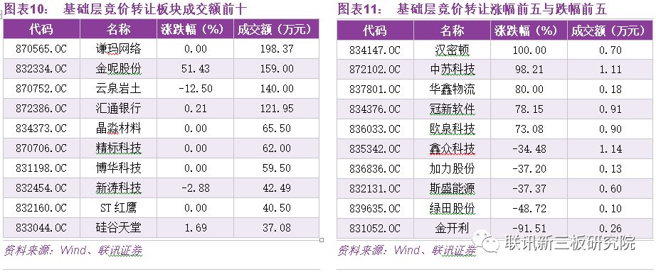 联讯新三板每日风云榜0226