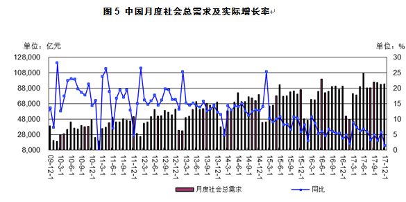 1月宏观经济分析_2016年1月国内外宏观经济走势预测分析(3)