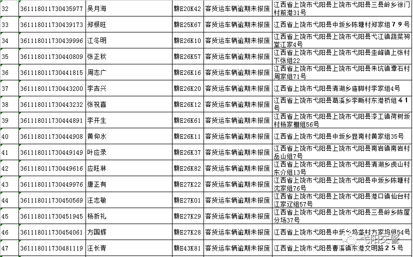 弋阳人口有多少人口_江西弋阳有什么特产(2)