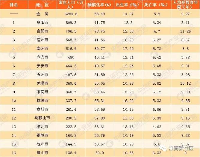 淮北人口普查结果_淮北师范大学