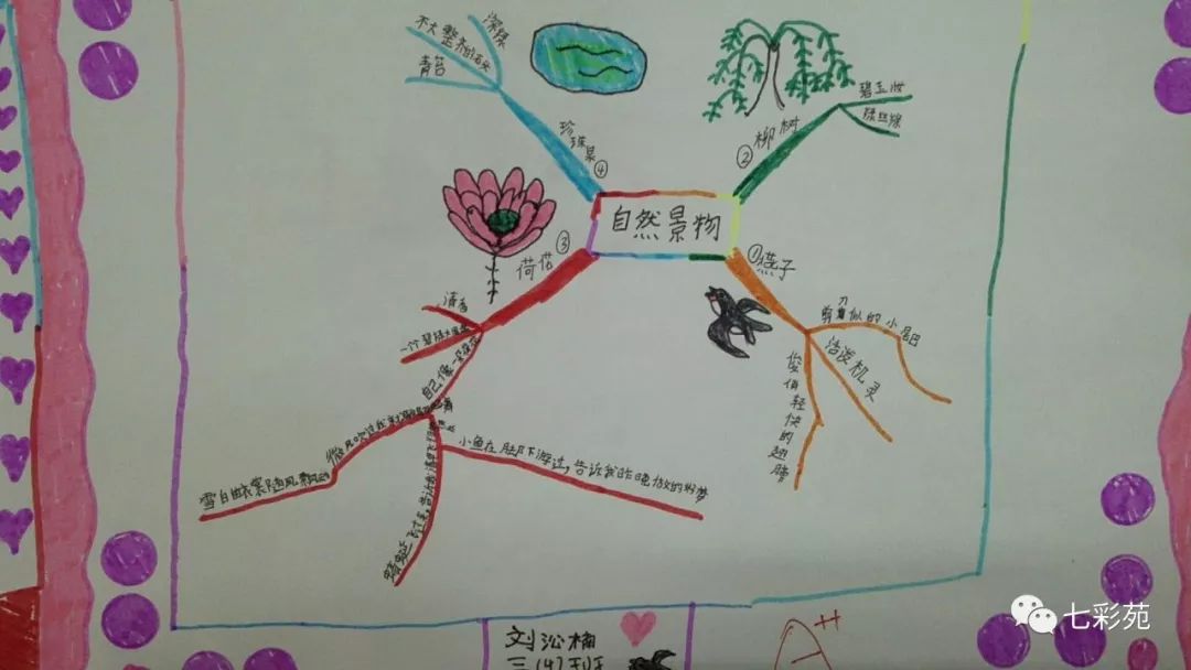 导图学语文之第一单元阅读主题自然景物思维导图优秀作品展示