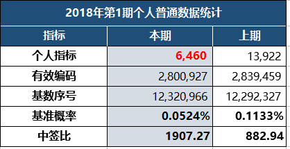 北京现有多少人口_北京人口知多少(3)