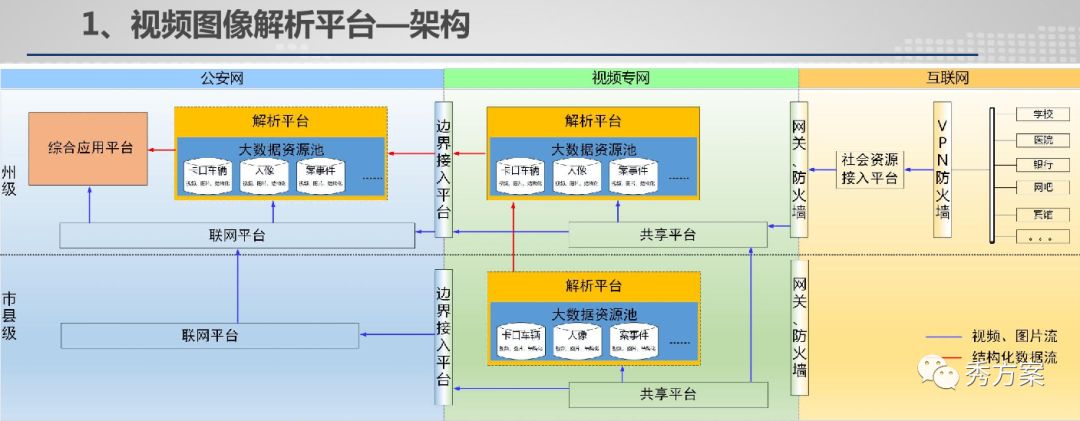 公安视频大数据应用技术方案