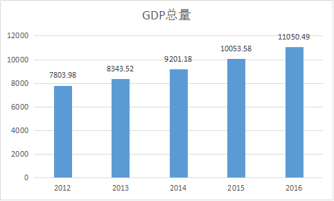 温岭市GDP排名发展趋势_重磅 温岭GDP首破千亿元大关(3)