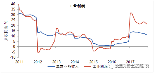 gdp增速放缓原因_GDP增速的放缓为什么反而会对人民币有支撑？(2)