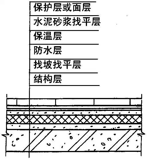 "屋面防水"的详细施工做法,工程人赶紧收藏