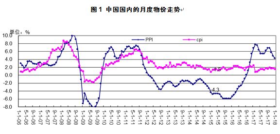 宏观经济分析gdp_宏观经济分析图片(2)